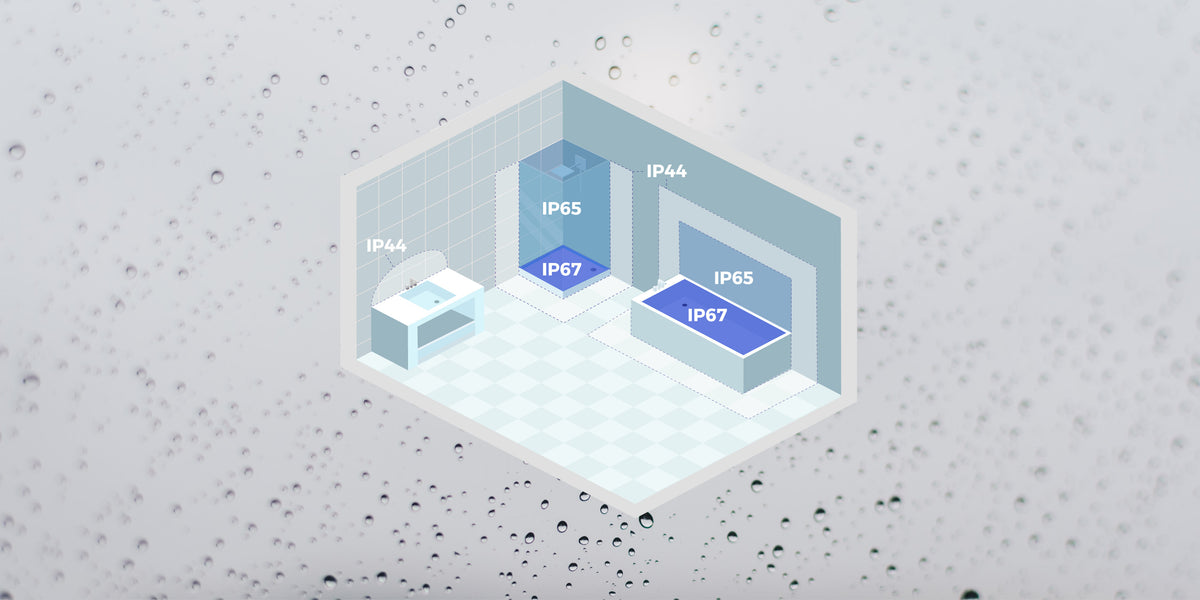 What are IP protection classes? — LEDs.de