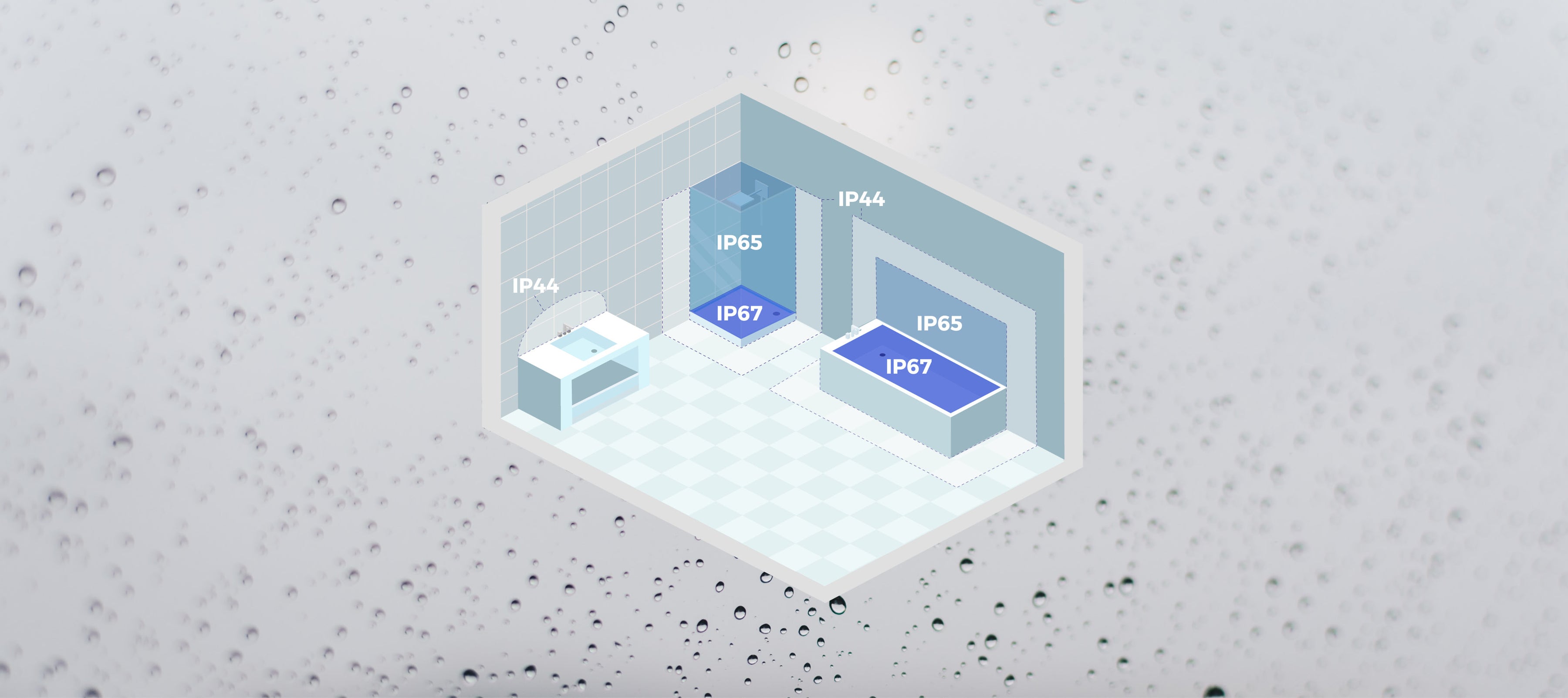 What are IP protection classes? — LEDs.de